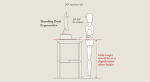 Adjust the Desk and Screen height for standing desk ergonomics