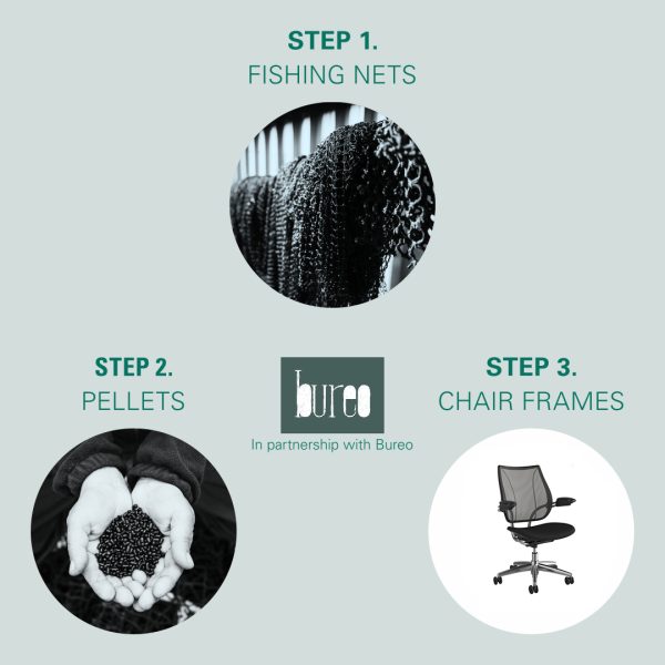 Infographic liberty ocean chair showing three steps: Step 1- Fishing Nets, Step 2- Pellets, Step 3- Chair Frames. In partnership with Bureo.